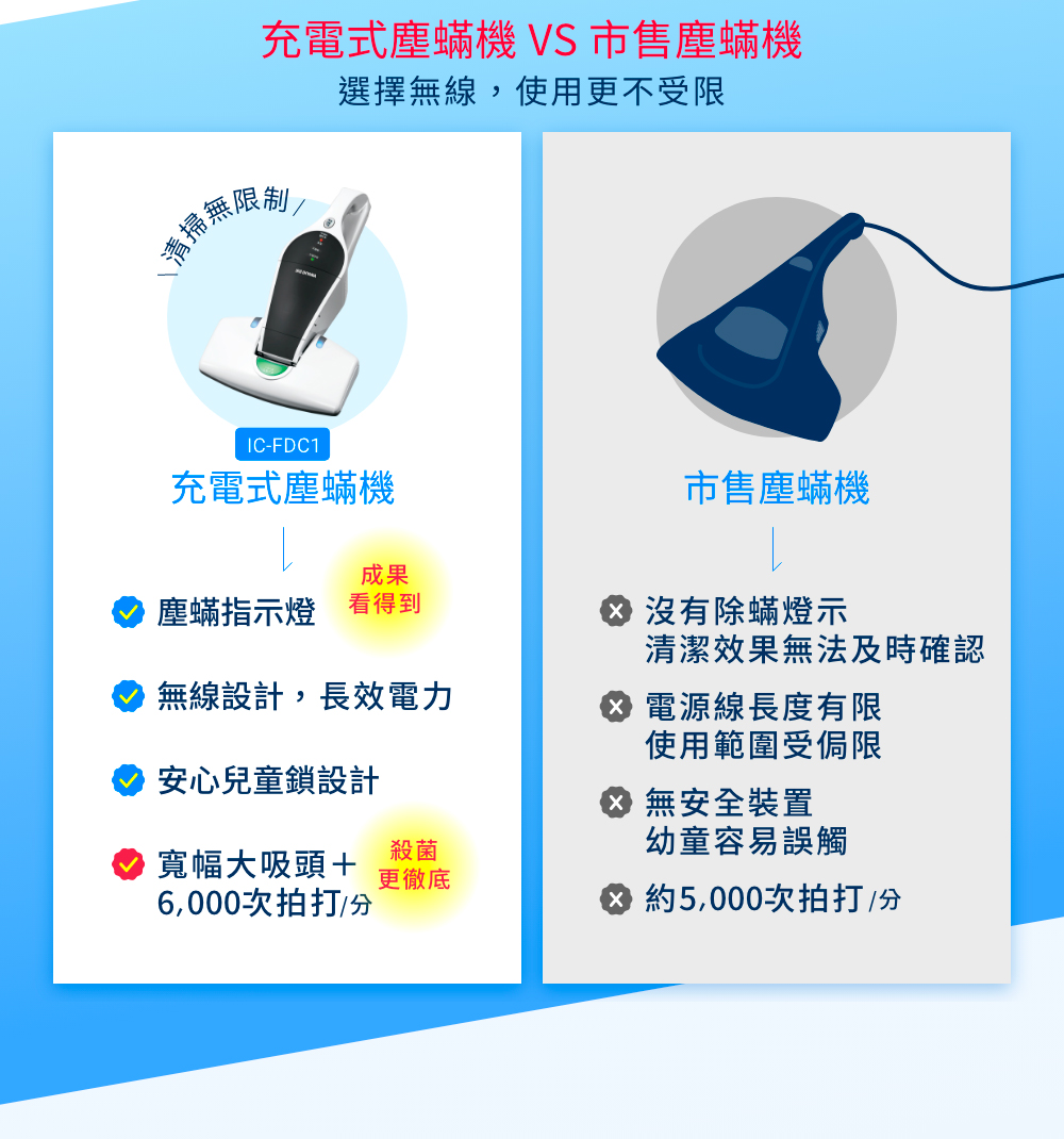 IRIS OHYAMA愛麗思歐雅瑪日本 IC-FDC1 - 詳情6