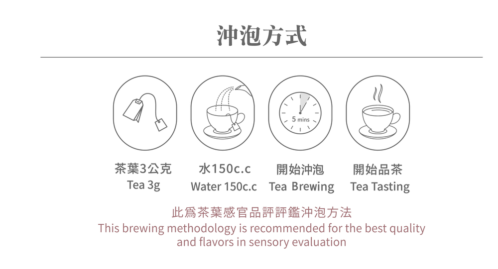 此爲茶葉感官品評評鑑沖泡方法