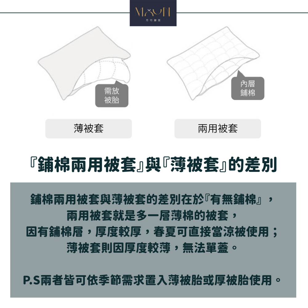P.S兩者皆可依季節需求置入薄被胎或厚被胎使用。