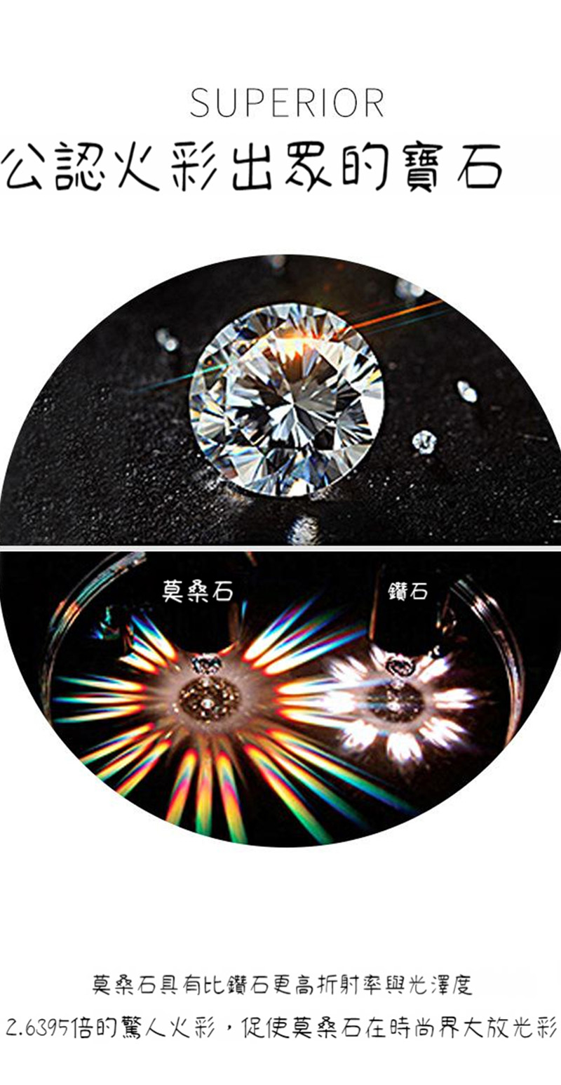 公認火彩出眾的寶石 莫桑石 鑽石 莫桑石具有比鑽石更高折射率與光澤度 2.6395倍的驚人火彩,促使莫桑石在時尚界大放光彩 