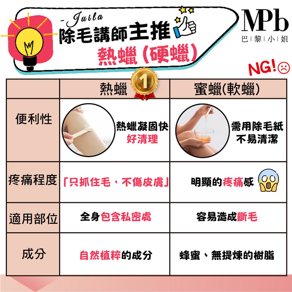疼痛程度只抓住毛,不傷皮膚