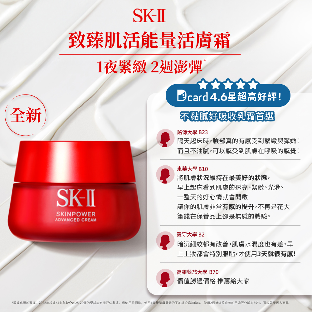 數據來源於寶潔,2022年根據64名年齡介於2529歲的受試者自我評估數據。與使用前相比,使用1天後肌膚緊緻的平均評分增加60%,使用2週後細紋改善的平均評分增加75%。實際效果因人而異