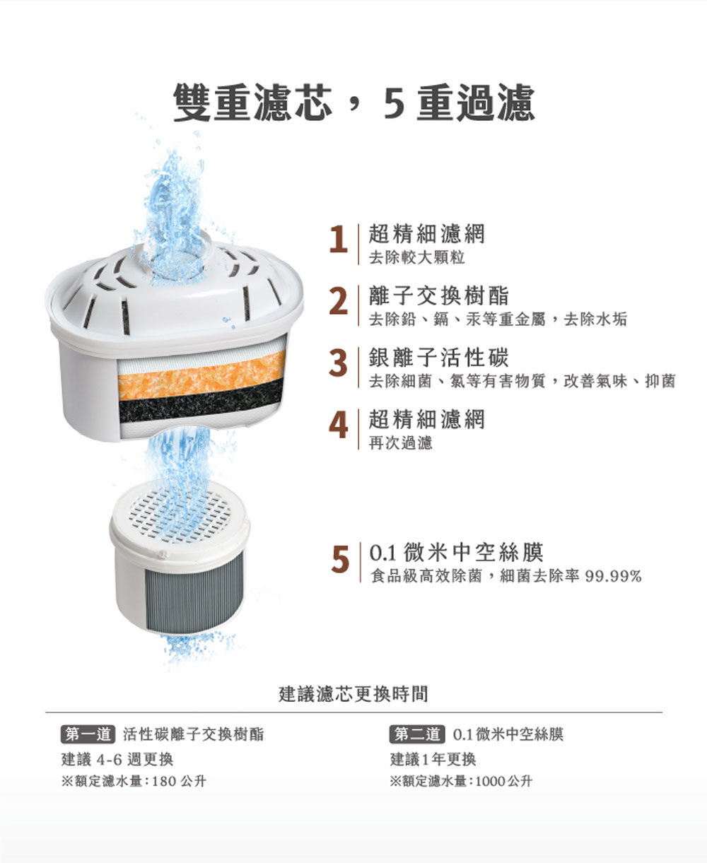 去除細菌、氯等有害物質,改善氣味、抑菌