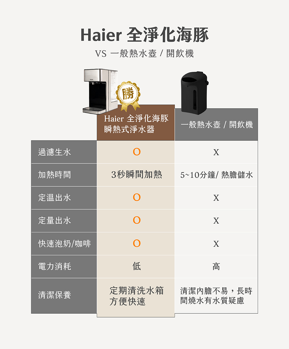 VS 一般熱水壺  開飲機
