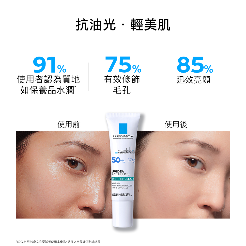 60位24至39歲女性受試者使用本產品4週後之自我評估測試結果
