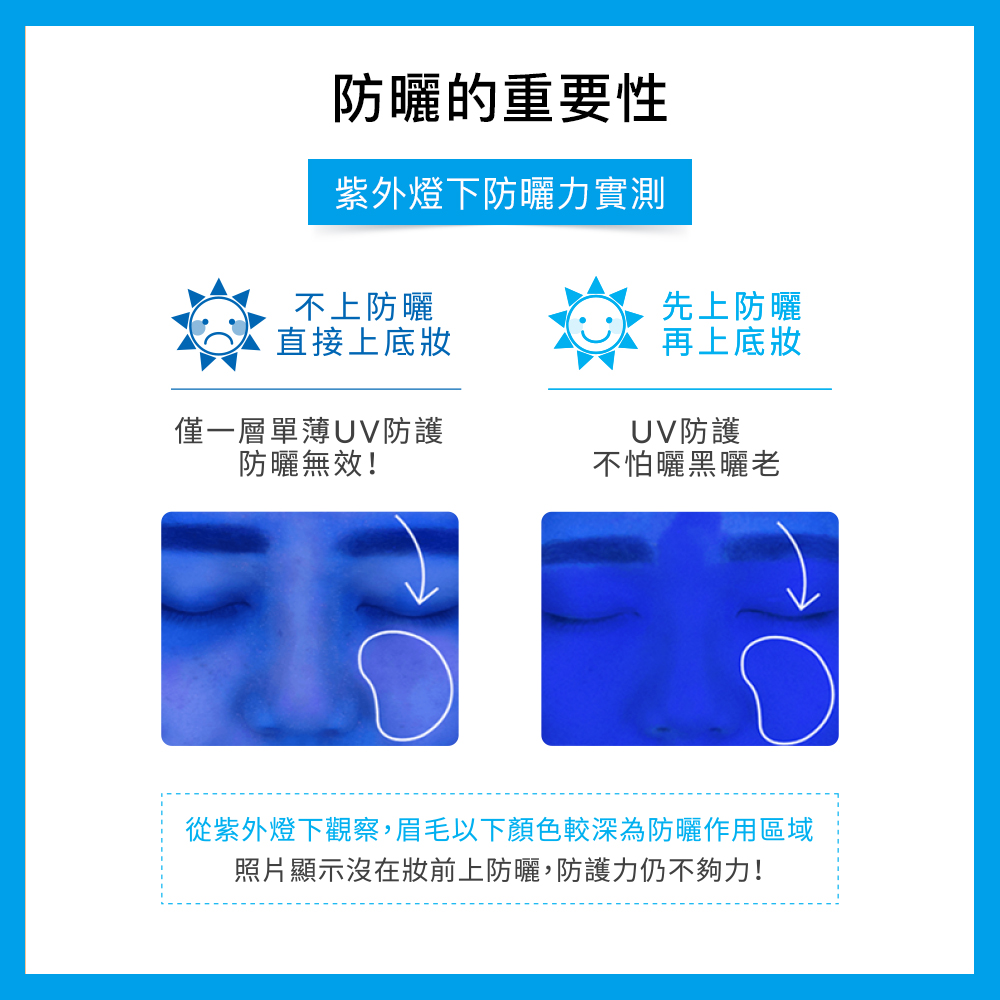 從紫外燈下觀察,眉毛以下顏色較深為防曬作用區域