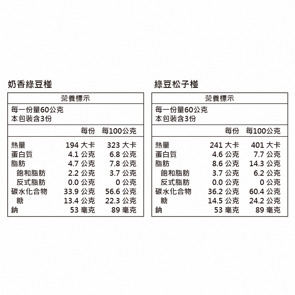每一份量60公克