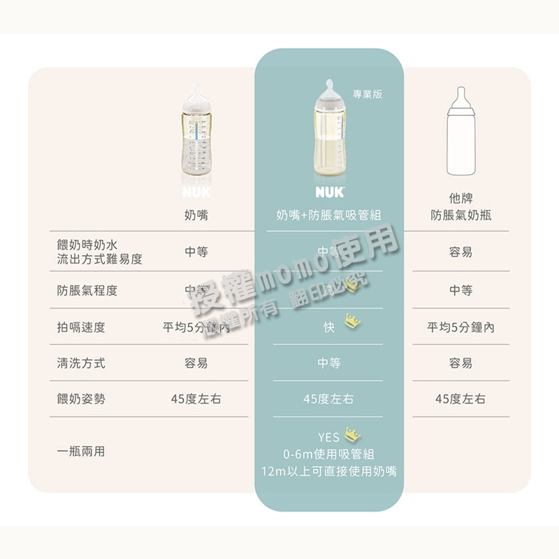 12m以上可直接使用奶嘴