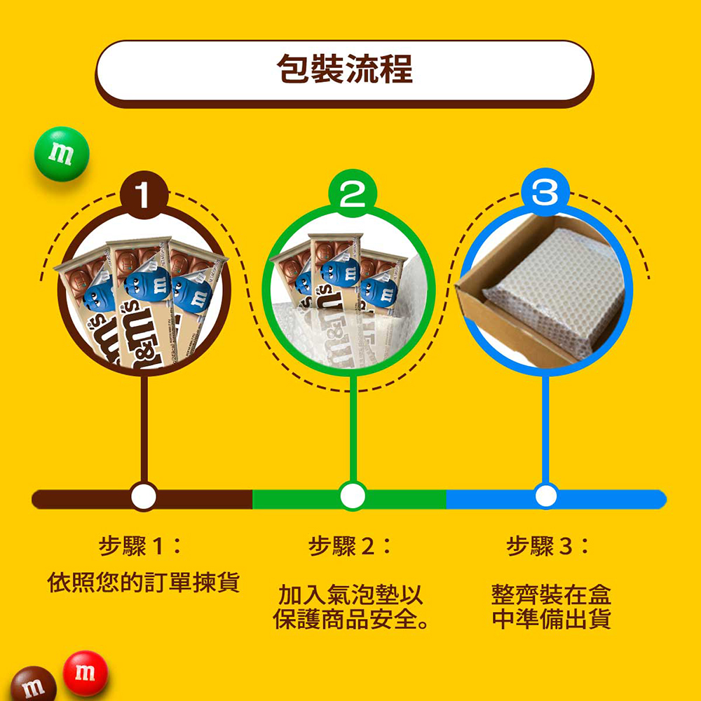 依照您的訂單揀貨