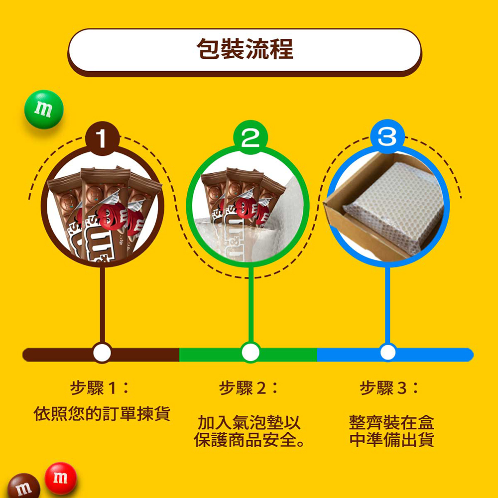 依照您的訂單揀貨