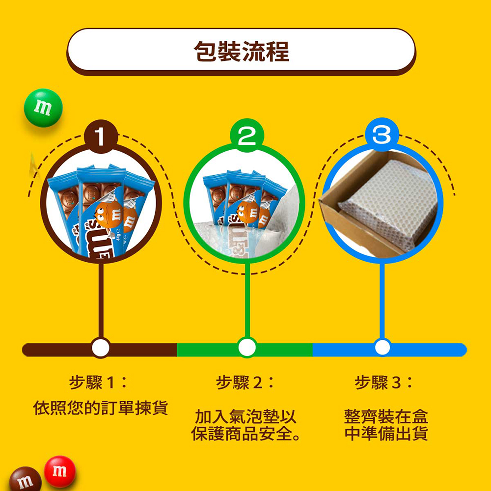 依照您的訂單揀貨