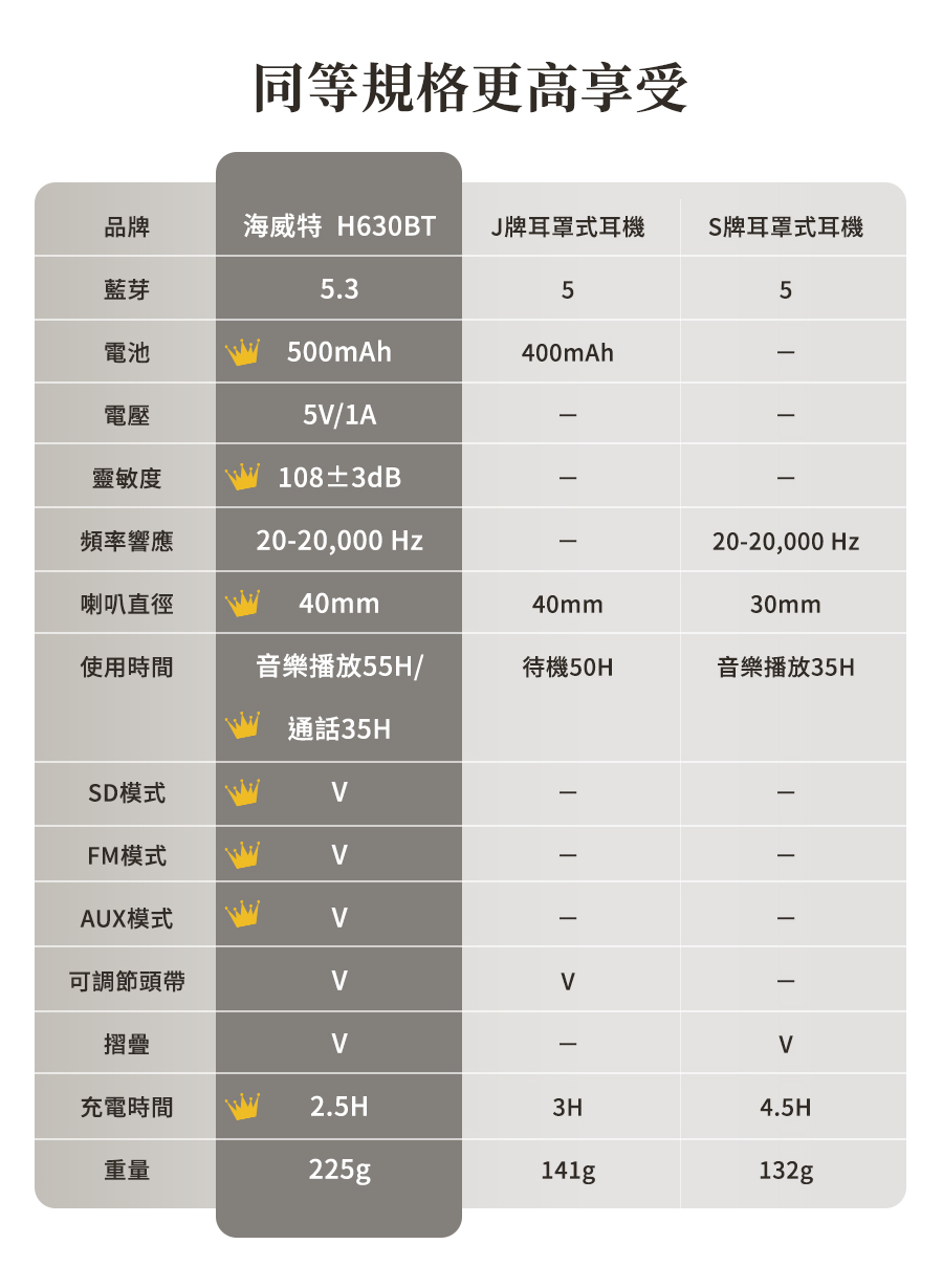 海威特 H630BT J牌耳罩式耳機