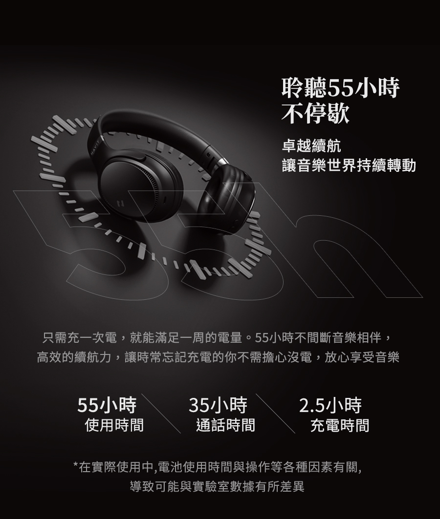 只需充一次電,就能滿足一周的電量。55小時不間斷音樂相伴,
