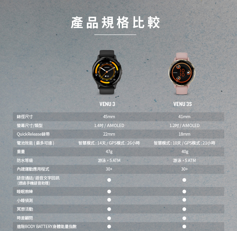 Garmin Venu 3 - 詳情19