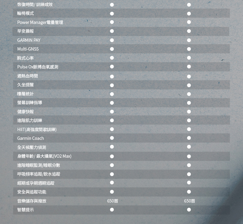 Garmin Venu 3 - 詳情20