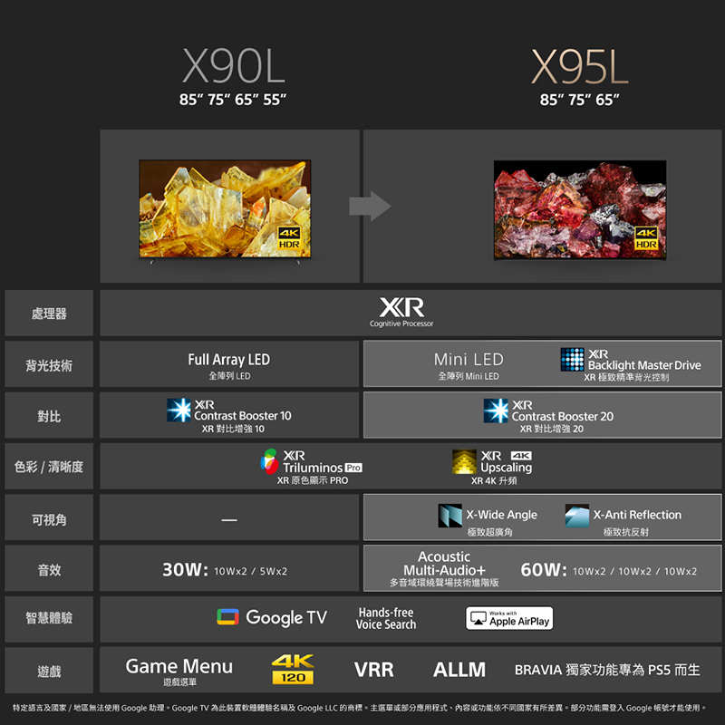 特定语言及國家  地區無法使用 Google 助理。Google TV 為此裝置軟班昭聯名稱及 Google LLC 的商標。主選單成部分應用程式、內容或功能依不同國家有所差異。部分功能需登入 Google 帳號才能使用。