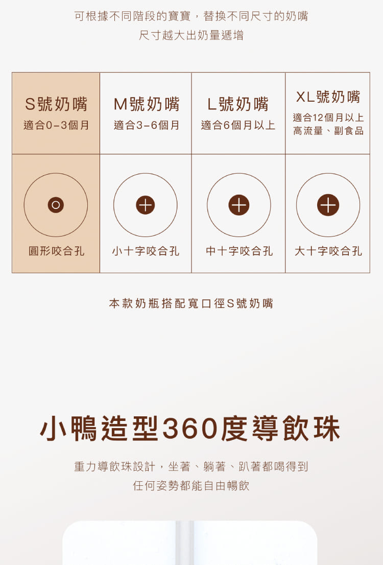 可根據不同階段的寶寶,替換不同尺寸的奶嘴