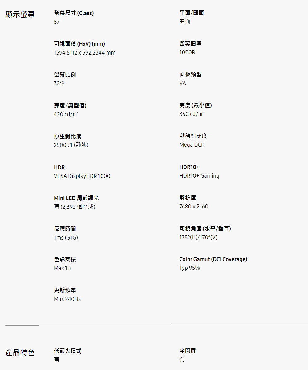 Mini LED 局部調光