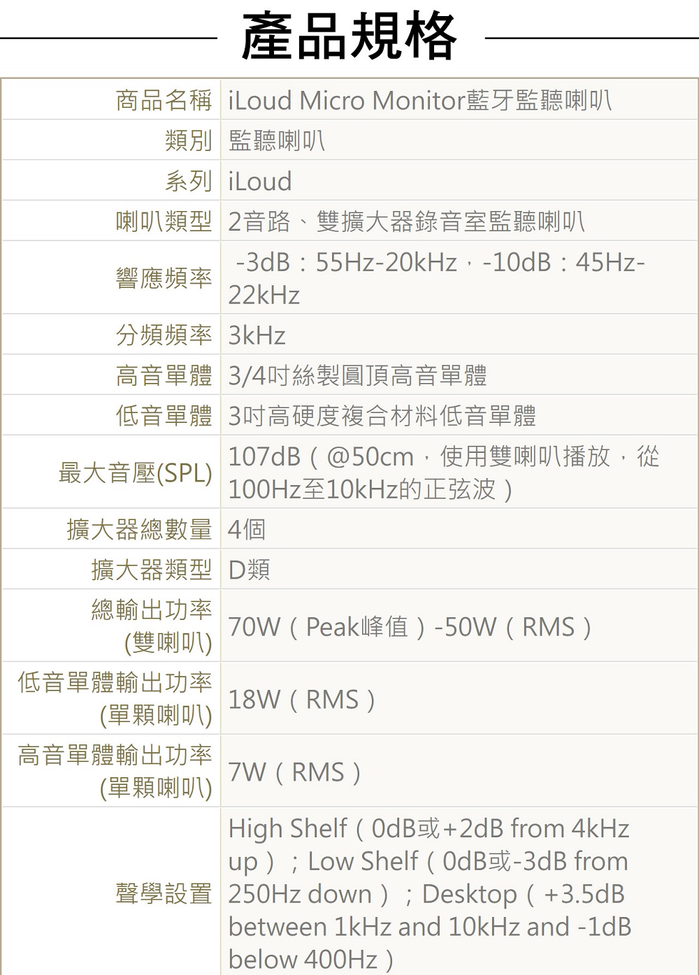 商品名稱 iLoud Micro Monitor藍牙監聽喇叭