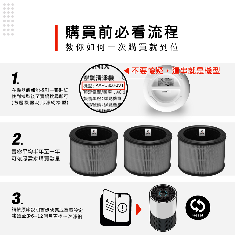 1購買前必看流程教你如何一次購買就到位在機器底部能找到一張貼紙找到後至賣場搜尋即可(右圖機器為此濾網機型)空氣清淨機機型APU300-JVT|額定電壓/製造年份:詳見機身:詳見機身不要懷疑,這串就是機型2.壽命平均半年至一年可依照需求購買數量3.請依原廠説明書步驟完成重置設定建議至少6~12個月更換一次濾網①AReset