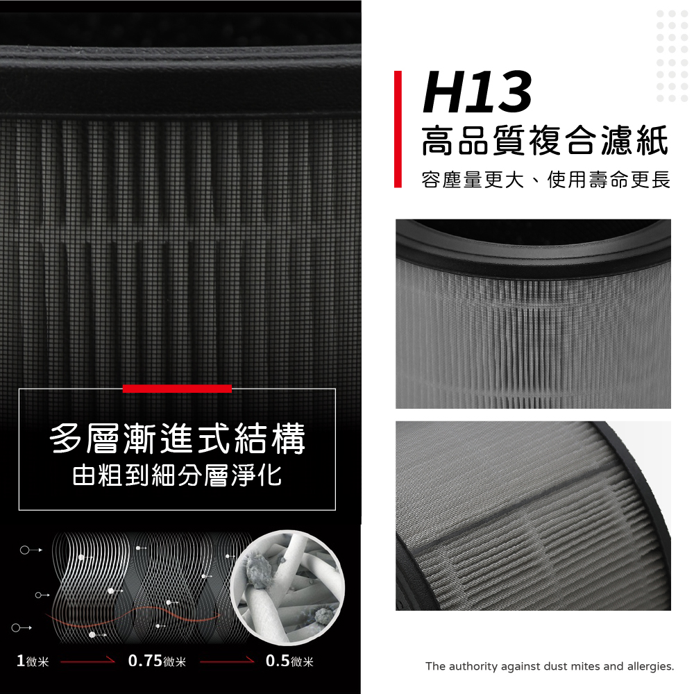 多層漸進式結構由粗到細分層淨化H13高品質複合濾紙容塵量更大、使用壽命更長1微米075微米0.5微米The authority against dust mites and allergies.