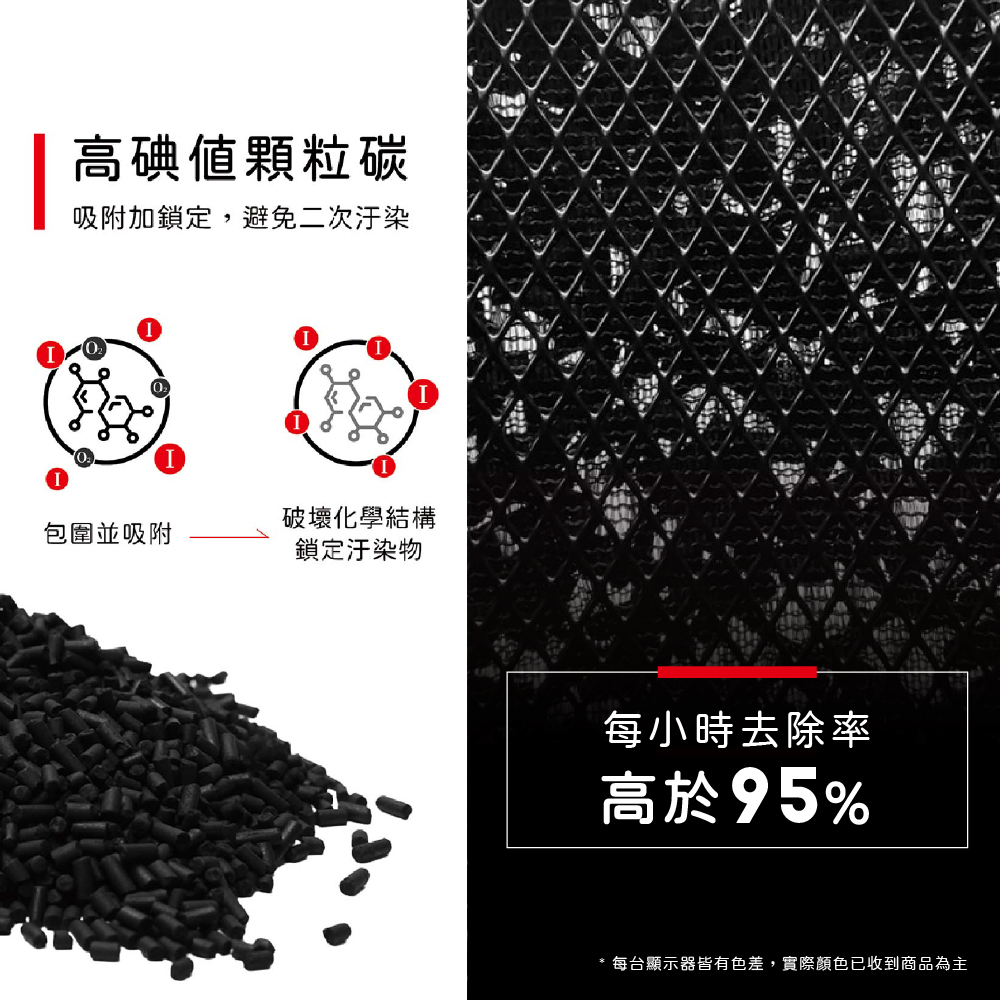 高碘值顆粒碳吸附加鎖定,避免二次汙染破壞化學結構包圍並吸附鎖定汙染物每小時去除率高於95%每台顯示器皆有色差,實際顏色已收到商品為主