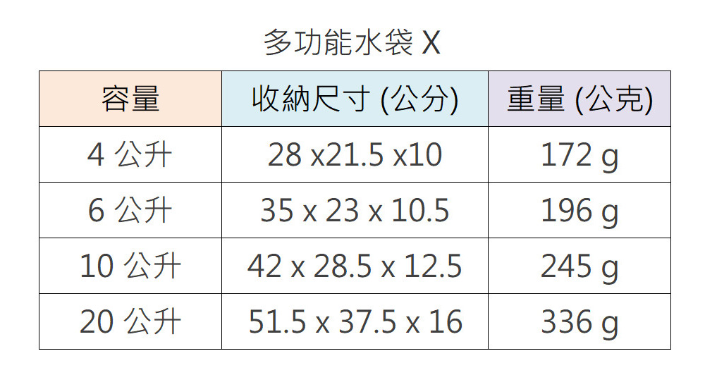 SEA TO SUMMIT 多功能水袋 X 10公升(露營器