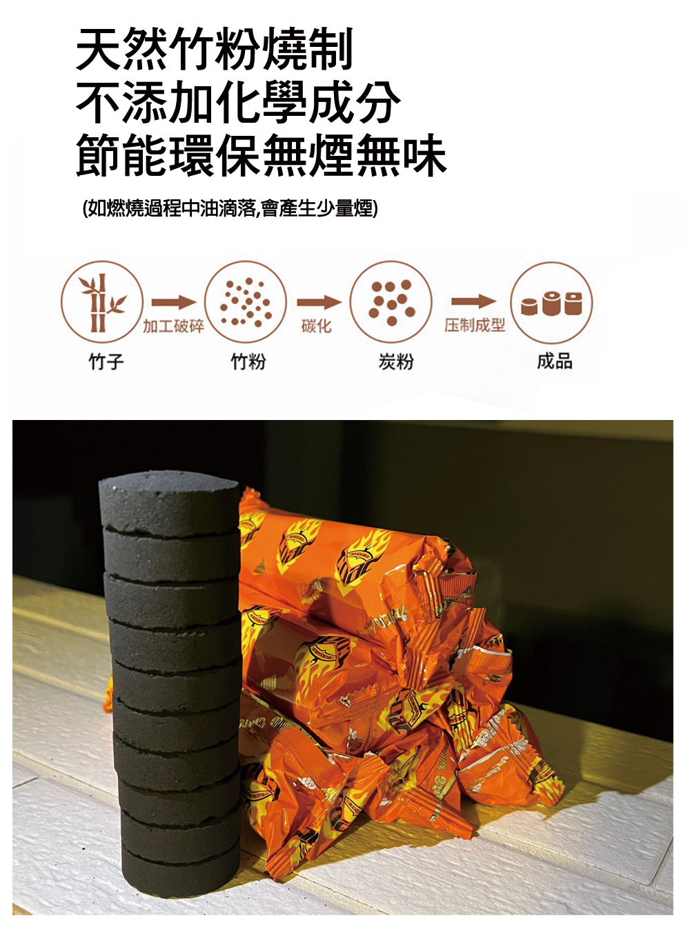 如燃燒過程中油滴落,會產生少量煙