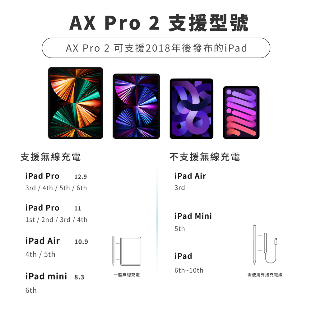 AX Pro 2 可支援2018年後發布的iPad