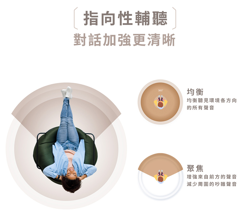 均衡聽見環境各方向
