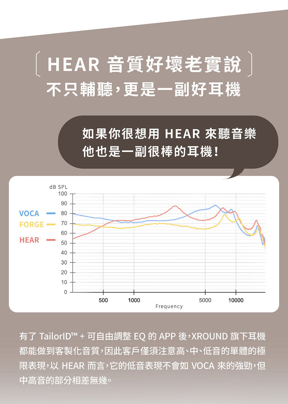 有了 TailorID  可自由調整 EQ 的 APP 後,XROUND 旗下耳機