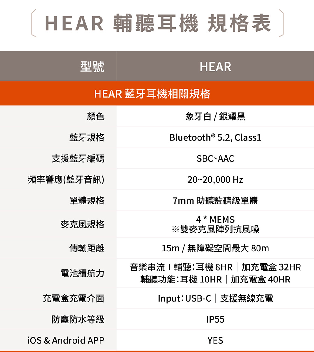 音樂串流輔聽耳機 8HR加充電盒 32HR
