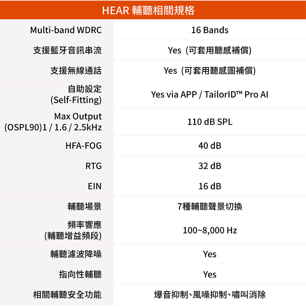 爆音抑制風噪抑制嘯叫消除