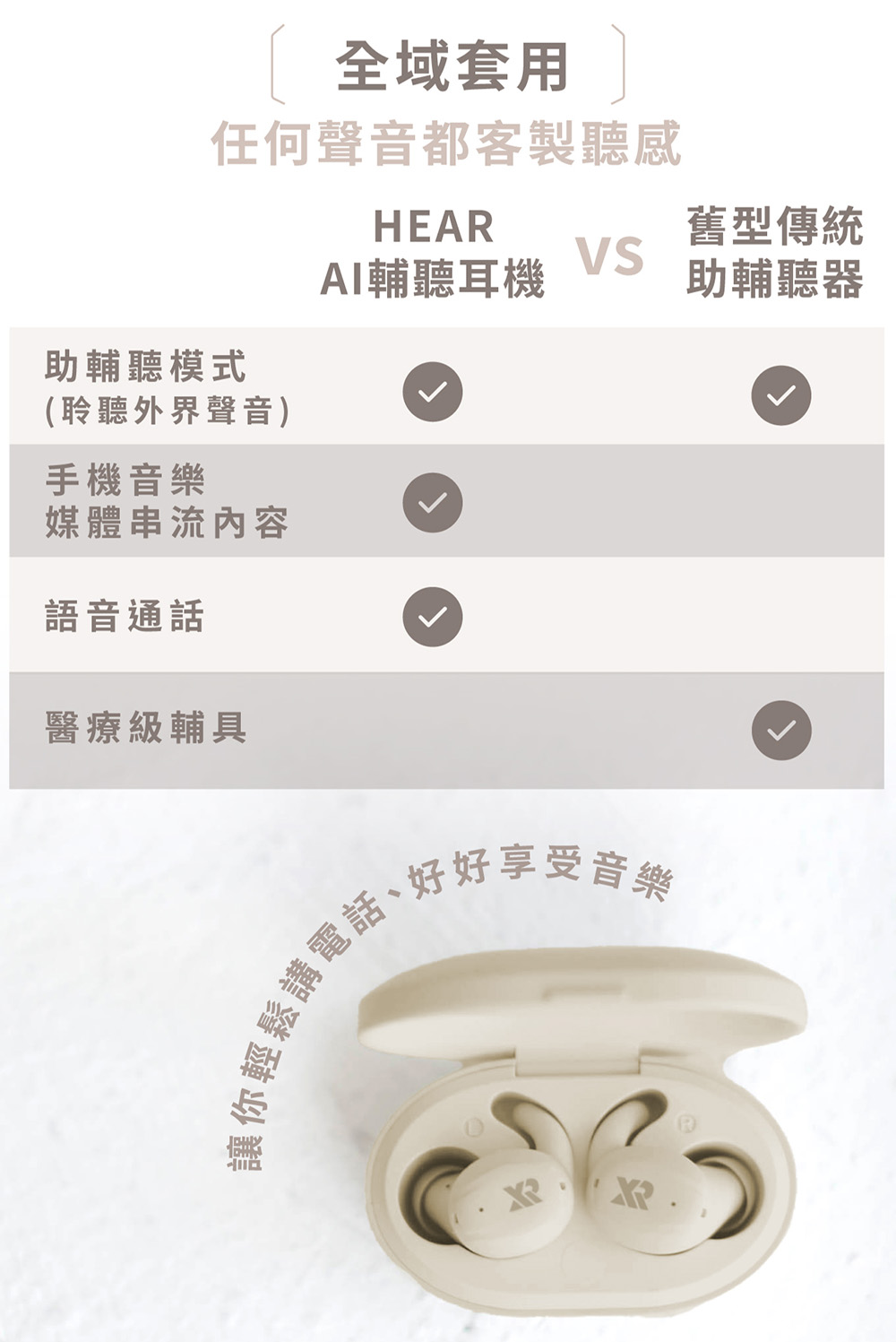 任何聲音都客製聽感