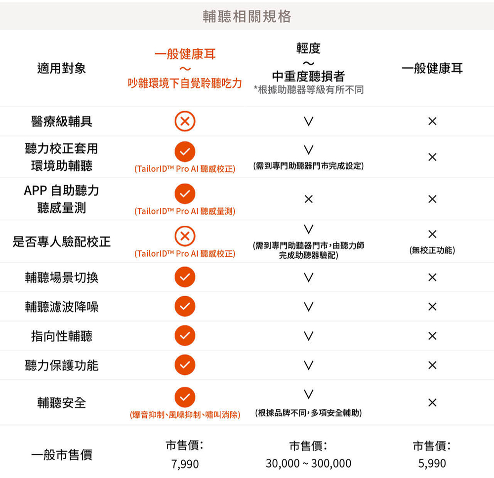 TailorIDt Pro Al聽感校正