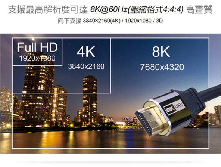 支援最高解析度可達 8K60Hz 高畫質 ....... 