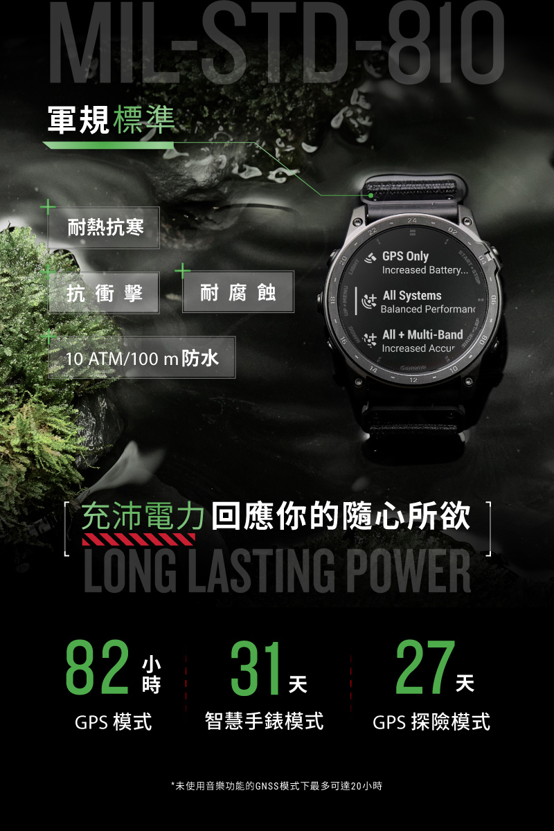 æªä½¿ç¨é³æ¨åè½çGNSSæ¨¡å¼ä¸æå¤å¯é20å°æ