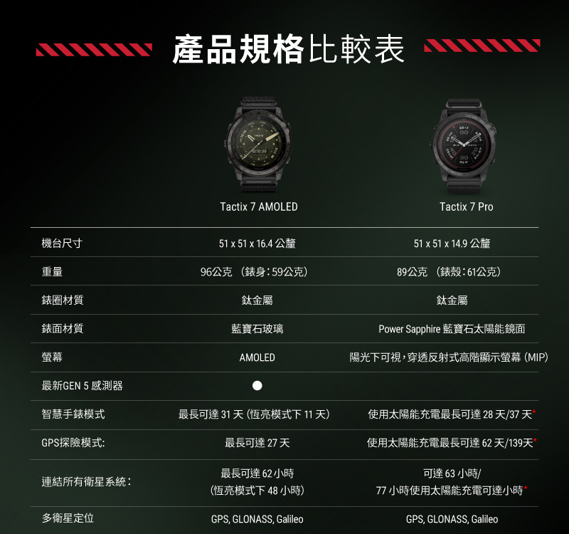 Power Sapphire èå¯¶ç³å¤ªé½è½é¡é¢