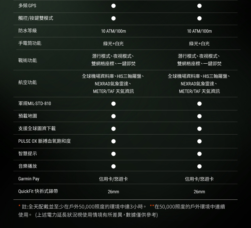 è¨»å¨å¤©éæ´ä¸¦è³å°å¨æ¶å¤50,000ç§åº¦çç°å¢ä¸­é3å°æã å¨50,000ç§åº¦çæ¶å¤ç°å¢ä¸­é£çº
