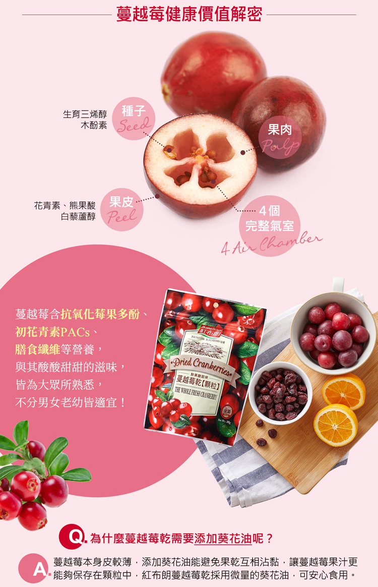 蔓越莓本身皮較薄,添加葵花油能避免果乾互相沾黏,讓蔓越莓果汁更