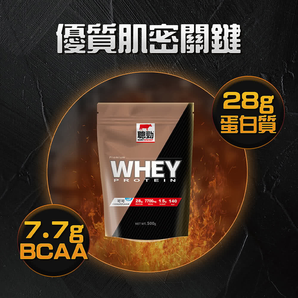 優質肌密關鍵 聰勁 蛋白質 可可