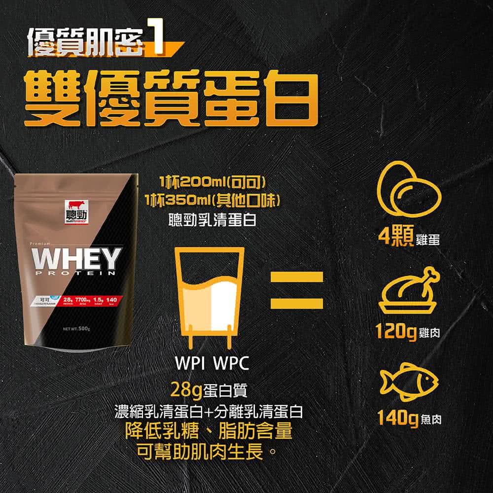 濃縮乳清蛋白分離乳清蛋白