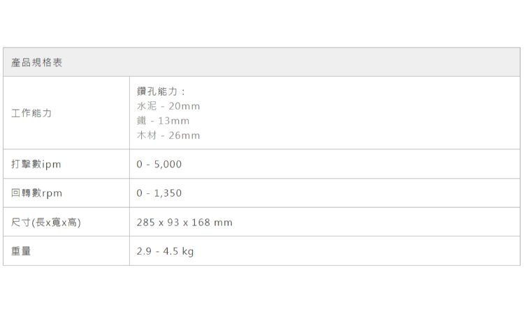 MAKITA 牧田 HR010GZ 40V無刷四溝鎚鑽 單主