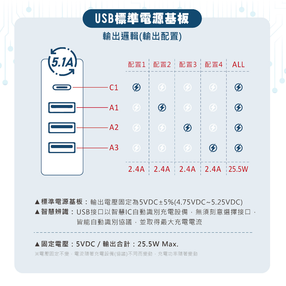 標準電源基板輸出電壓固定為5VDC5%4.75VDC5.25VDC