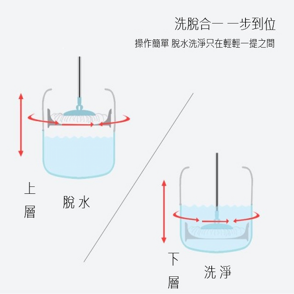 Q-MOP輕洗拖 旋轉拖把布頭*8(旋轉拖把布頭 拖把布頭)