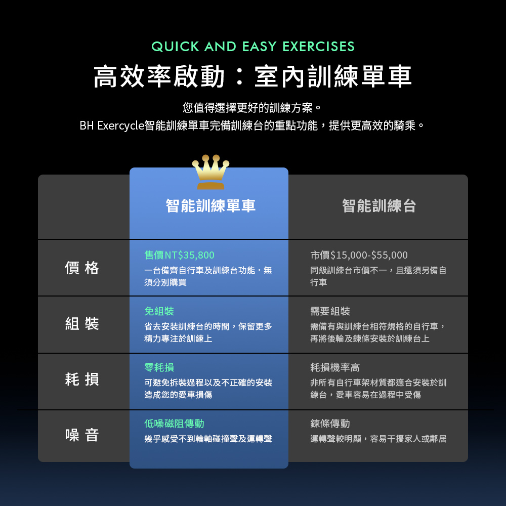 BH EC-R1 Exercycle 智能訓練單車(智能單車