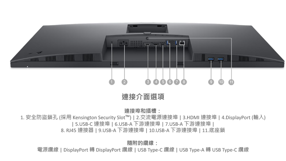 1. 安全防盜鎖孔 採用 Kensington Security Slot  2.交流電源連接埠  3.HDMI 連接埠  4.DisplayPort 輸入