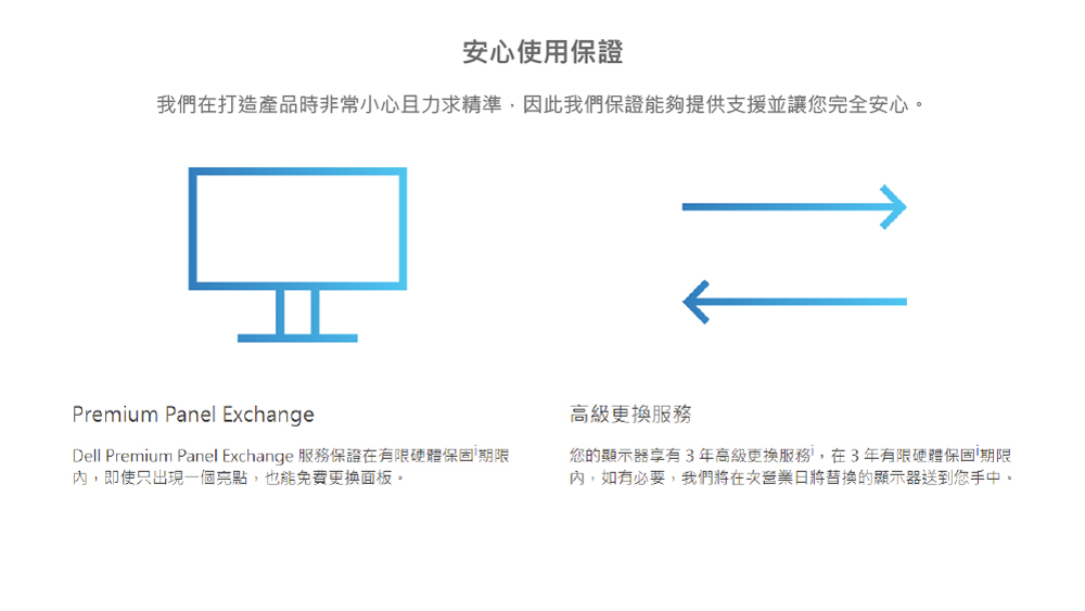 Dell Premium Panel Exchange 服務保證在有限硬體保固期限