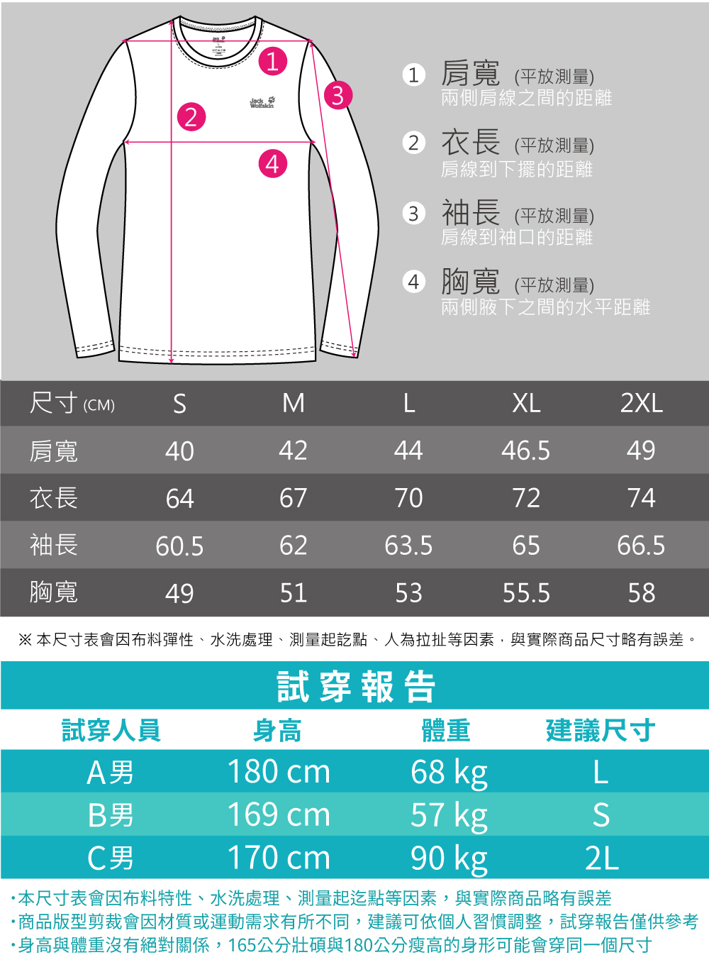 本尺寸表會因布料彈性、水洗處理、測量起訖點、人為拉扯等因素,與實際商品尺寸略有誤差。