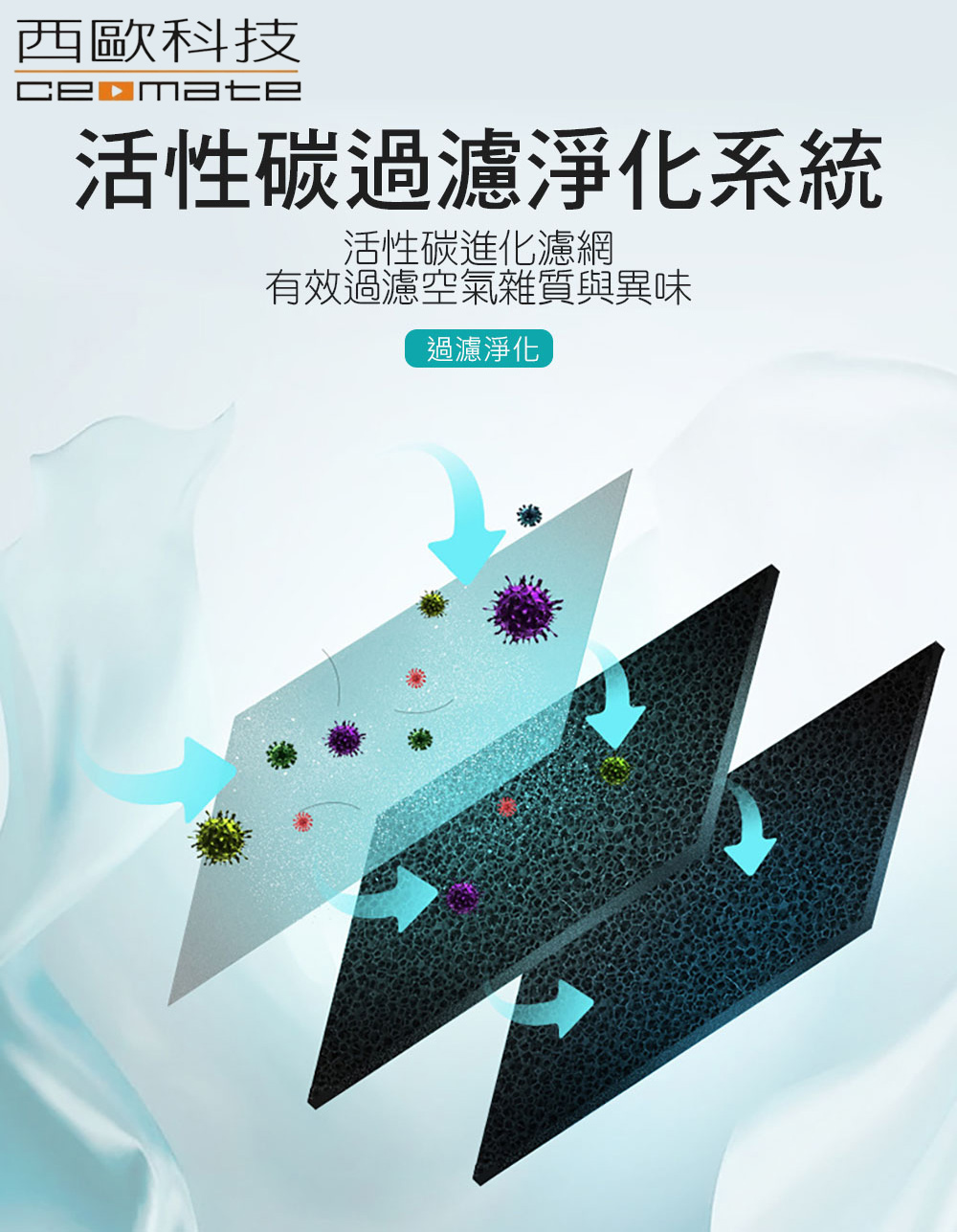 西歐科技 活性碳過濾淨化系統 活性碳進化濾網 有效過濾空氣雜質與異味 過濾淨化 